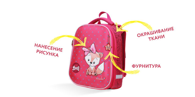 Имидж ничто? Разнообразие дизайнов ранцев